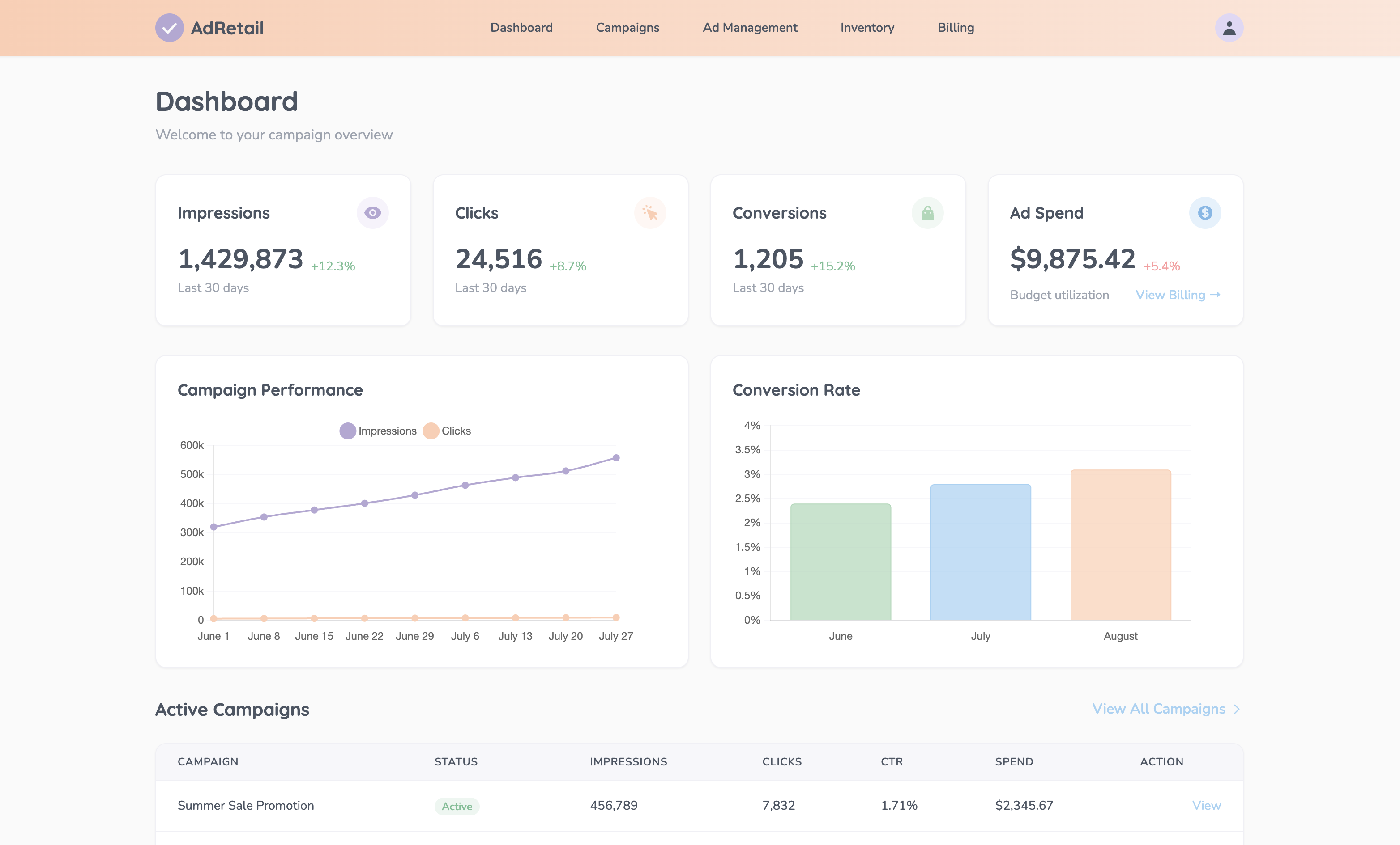 Dashboards